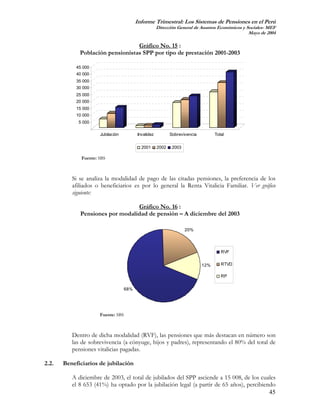 Informe Trimestral: Los Sistemas de Pensiones en el Perú
                                                      Dirección General de Asuntos Económicos y Sociales- MEF
                                                                                                 Mayo de 2004

                                  Gráfico No. 15 :
             Población pensionistas SPP por tipo de prestación 2001-2003

            45 000
            40 000
            35 000
            30 000
            25 000
            20 000
            15 000
            10 000
             5 000

                      Jubilación          Invalidez          Sobrevivencia         Total


                                            2001      2002    2003

              Fuente: SBS



          Si se analiza la modalidad de pago de las citadas pensiones, la preferencia de los
          afiliados o beneficiarios es por lo general la Renta Vitalicia Familiar. Ver gráfico
          siguiente:

                                 Gráfico No. 16 :
             Pensiones por modalidad de pensión – A diciembre del 2003

                                                                     20%




                                                                                      RVF


                                                                             12%      RTVD

                                                                                      RP


                                    68%




                      Fuente: SBS



          Dentro de dicha modalidad (RVF), las pensiones que más destacan en número son
          las de sobrevivencia (a cónyuge, hijos y padres), representando el 80% del total de
          pensiones vitalicias pagadas.

2.2.   Beneficiarios de jubilación

          A diciembre de 2003, el total de jubilados del SPP asciende a 15 008, de los cuales
          el 8 653 (41%) ha optado por la jubilación legal (a partir de 65 años), percibiendo
                                                                                           45
 