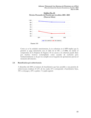 Informe Trimestral: Los Sistemas de Pensiones en el Perú
                                              Dirección General de Asuntos Económicos y Sociales- MEF
                                                                                         Mayo de 2004

                                       Gráfico No. 21:
                     Niveles Promedio de Pensión por invalidez 2001- 2003
                                       (Nuevos Soles)
                     1 050

                      950

                      850

                      750

                      650

                      550

                      450

                      350
                                  2001                    2002                   2003

                                               Con cobertura     Sin cobertura

                        Fuente: SBS


         Como ya se ha señalado anteriormente, la no cobertura en el SPP implica que la
         pensión se paga únicamente con el saldo de la CIC y el BdR, sin incluir el
         compromiso de la Empresa de Seguros. El no acceso a la cobertura puede darse
         por muchos motivos contemplados como causales de exclusión pero
         fundamentalmente se da por no cumplir con el requisito de aportaciones previas al
         momento del siniestro.

2.4   Beneficiarios por sobrevivencia

      A diciembre del 2003, el número de beneficiarios que han accedido a una pensión de
      sobrevivencia totalizan 23 237, de los cuales 41% corresponde a beneficiarios hijos,
      34% a cónyuges y 24% a padres. Ver gráfico siguiente:




                                                                                                  50
 