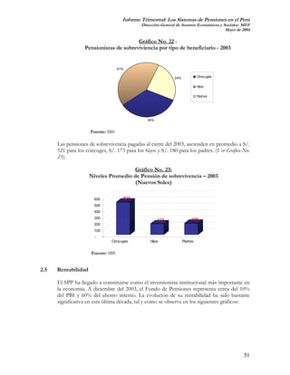 Informe Trimestral: Los Sistemas de Pensiones en el Perú
                                             Dirección General de Asuntos Económicos y Sociales- MEF
                                                                                        Mayo de 2004

                                        Gráfico No. 22 :
                  Pensionistas de sobreviviencia por tipo de beneficiario - 2003


                                   41%

                                                             24%            Cónyuges


                                                                            Hijos


                                                                            Padres




                                                34%


                     Fuente: SBS

      Las pensiones de sobrevivencia pagadas al cierre del 2003, ascienden en promedio a S/.
      521 para los cónyuges, S/. 173 para los hijos y S/. 180 para los padres. (Ver Gráfico No.
      23).

                                      Gráfico No. 23:
                     Niveles Promedio de Pensión de sobrevivencia – 2003
                                       (Nuevos Soles)

                       600           521
                       500
                       400
                       300                                              180
                                                      173
                       200
                       100
                       -
                               Cónyuges          Hijos             Padres


                     Fuente: SBS


2.5   Rentabilidad

      El SPP ha llegado a constituirse como el inversionista institucional más importante en
      la economía. A diciembre del 2003, el Fondo de Pensiones representa cerca del 10%
      del PBI y 60% del ahorro interno. La evolución de su rentabilidad ha sido bastante
      significativa en esta última década, tal y como se observa en los siguientes gráficos:




                                                                                                 51
 