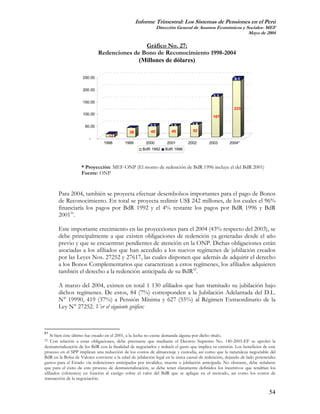 Informe Trimestral: Los Sistemas de Pensiones en el Perú
                                                                Dirección General de Asuntos Económicos y Sociales- MEF
                                                                                                           Mayo de 2004

                                              Gráfico No. 27:
                              Redenciones de Bono de Reconocimiento 1998-2004
                                            (Millones de dólares)

                     250.00                                                                             9.1

                     200.00
                                                                                            3.3
                     150.00
                                                                                                        233
                     100.00
                                                                                            167

                                                          3.3         1.6        1.8
                      50.00                   -
                                              38          45          45         52
                                   -
                                   13
                        -
                                1998        1999       2000          2001      2002       2003       2004*
                                                      BdR 1992      BdR 1996



                    * Proyección: MEF-ONP (El monto de redención de BdR 1996 incluye el del BdR 2001)
                    Fuente: ONP


       Para 2004, también se proyecta efectuar desembolsos importantes para el pago de Bonos
       de Reconocimiento. En total se proyecta redimir US$ 242 millones, de los cuales el 96%
       financiaría los pagos por BdR 1992 y el 4% restante los pagos por BdR 1996 y BdR
       200151.

       Este importante crecimiento en las proyecciones para el 2004 (43% respecto del 2003), se
       debe principalmente a que existen obligaciones de redención ya generadas desde el año
       previo y que se encuentran pendientes de atención en la ONP. Dichas obligaciones están
       asociadas a los afiliados que han accedido a los nuevos regímenes de jubilación creados
       por las Leyes Nos. 27252 y 27617, las cuales disponen que además de adquirir el derecho
       a los Bonos Complementarios que caracterizan a estos regímenes, los afiliados adquieren
       también el derecho a la redención anticipada de su BdR52.

       A marzo del 2004, existen en total 1 130 afiliados que han tramitado su jubilación bajo
       dichos regímenes. De estos, 84 (7%) corresponden a la Jubilación Adelantada del D.L.
       N° 19990, 419 (37%) a Pensión Mínima y 627 (55%) al Régimen Extraordinario de la
       Ley N° 27252. Ver el siguiente gráfico:



51
    Si bien éste último fue creado en el 2001, a la fecha no existe demanda alguna por dicho título.
52  Con relación a estas obligaciones, debe precisarse que mediante el Decreto Supremo No. 140-2003-EF se aprobó la
desmaterialización de los BdR con la finalidad de negociarlos y reducir el gasto que implica su emisión. Los beneficios de este
proceso en el SPP implican una reducción de los costos de almacenaje y custodia, así como que la naturaleza negociable del
BdR en la Bolsa de Valores convierte a la edad de jubilación legal en la única causal de redención, dejando de lado potenciales
gastos para el Estado vía redenciones anticipadas por invalidez, muerte o jubilación anticipada. No obstante, debe señalarse
que para el éxito de este proceso de desmaterialización, se debe tener claramente definidos los incentivos que tendrían los
afiliados (oferentes) en función al castigo sobre el valor del BdR que se aplique en el mercado, así como los costos de
transacción de la negociación.


                                                                                                                           54
 