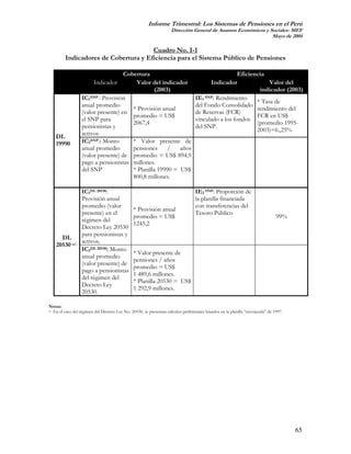 Informe Trimestral: Los Sistemas de Pensiones en el Perú
                                                                     Dirección General de Asuntos Económicos y Sociales- MEF
                                                                                                                Mayo de 2004

                                      Cuadro No. I-1
         Indicadores de Cobertura y Eficiencia para el Sistema Público de Pensiones

                                    Cobertura                                                        Eficiencia
                         Indicador      Valor del indicador                              Indicador               Valor del
                                                 (2003)                                                      indicador (2003)
                  IC1 SNP : Provisión                                              IE1 SNP: Rendimiento
                                                                                                            * Tasa de
                  anual promedio                                                   del Fondo Consolidado
                                       * Provisión anual                                                    rendimiento del
                  (valor presente) en                                              de Reservas (FCR)
                                       promedio = US$                                                       FCR en US$
                  el SNP para                                                      vinculado a los fondos
                                       2067,4                                                               (promedio 1995-
                  pensionistas y                                                   del SNP.
                                                                                                            2003)=6.,25%
                  activos
    DL
    19990         IC2SNP : Monto       * Valor presente de
                  anual promedio       pensiones      /   años
                  (valor presente) de promedio = US$ 894,9
                  pago a pensionistas millones.
                  del SNP              * Planilla 19990 = US$
                                       800,8 millones.

                  IC1DL 20530:                                                     IE2 SNP: Proporción de
                  Provisión anual                                                  la planilla financiada
                  promedio (valor                                                  con transferencias del
                                                * Provisión anual
                  presente) en el                                                  Tesoro Público
                                                promedio = US$                                                                   99%
                  régimen del
                                                1245,2
                  Decreto Ley 20530
                  para pensionistas y
      DL
                  activos.
    20530 a/.
                  IC2DL 20530: Monto
                                                * Valor presente de
                  anual promedio
                                                pensiones / años
                  (valor presente) de
                                                promedio = US$
                  pago a pensionistas
                                                1 489,6 millones.
                  del régimen del
                                                * Planilla 20530 = US$
                  Decreto Ley
                                                1 292,9 millones.
                  20530.

Notas:
a/. En el caso del régimen del Decreto Ley No. 20530, se presentan cálculos preliminares basados en la planilla “envejecida” de 1997.




                                                                                                                                        65
 