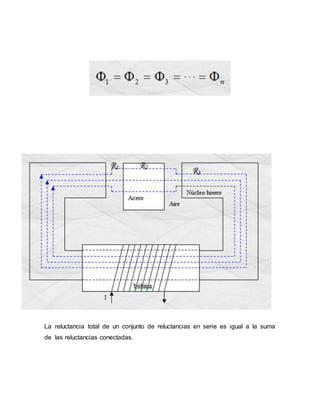 La reluctancia total de un conjunto de reluctancias en serie es igual a la suma
de las reluctancias conectadas.
 
