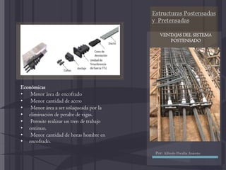 Estructuras Postensadas
y Pretensadas
Económicas
• Menor área de encofrado
• Menor cantidad de acero
• Menor área a ser solaqueada por la
• eliminación de peralte de vigas.
• Permite realizar un tren de trabajo
• ontinuo.
• Menor cantidad de horas hombre en
• encofrado.
VENTAJAS DEL SISTEMA
POSTENSADO
Por: Alfredo Peralta Aniceto
 