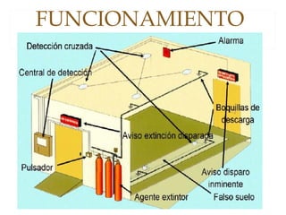 FUNCIONAMIENTO
 