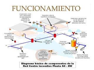 FUNCIONAMIENTO
 