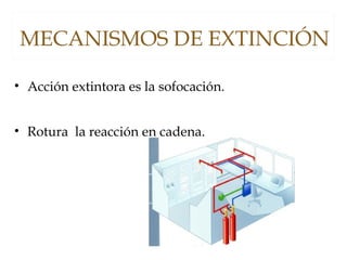 MECANISMOS DE EXTINCIÓN
• Acción extintora es la sofocación.
• Rotura la reacción en cadena.
 