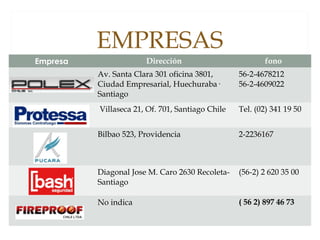 EMPRESAS
Empresa Dirección fono
Av. Santa Clara 301 oficina 3801,
Ciudad Empresarial, Huechuraba·
Santiago
56-2-4678212
56-2-4609022
 Villaseca 21, Of. 701, Santiago Chile   Tel. (02) 341 19 50
Bilbao 523, Providencia 2-2236167
Diagonal Jose M. Caro 2630 Recoleta-
Santiago
(56-2) 2 620 35 00
No indica ( 56 2) 897 46 73
 