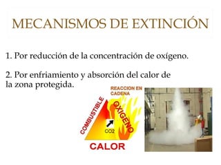 MECANISMOS DE EXTINCIÓN
1. Por reducción de la concentración de oxígeno.
2. Por enfriamiento y absorción del calor de
la zona protegida.
 
