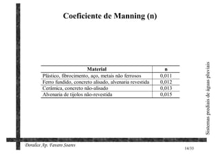 Coeficiente de Manning (n)




                                                                                Sistemas prediais de águas pluviais
                               Material                           n
         Plástico, fibrocimento, aço, metais não ferrosos       0,011
         Ferro fundido, concreto alisado, alvenaria revestida   0,012
         Cerâmica, concreto não-alisado                         0,013
         Alvenaria de tijolos não-revestida                     0,015




Doralice Ap. Favaro Soares
                                                                        14/33
 
