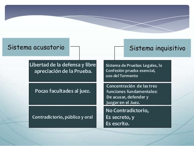 Sistemas procesales penales