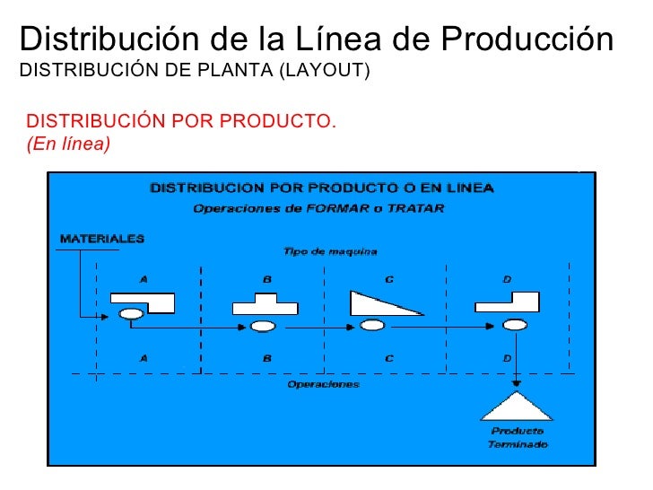 Sistemas productivos