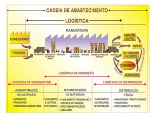 Sistema respiratório