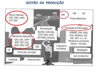 UNIDADE PRODUTIVAFornecedorFabricanteDistribuidorLojaMODELO SIMPLIFICADODA CADEIA....