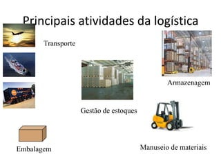 “CADEIA” DE SUPRIMENTOS / DISTRIBUIÇÃOSISTEMA INDUSTRIALINSUMOPROCESSO 1PRODUTO 1PROCESSO 2PROCESSO 3PROCESSO nPRODUTO 2PRODUTO3
