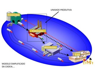 INPUTSSISTEMAPRODUTIVOOUTPUTSQUANTIDADEPREÇOSVARIEDADEPRAZOQUALIDADE