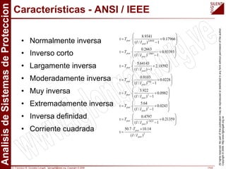 Dr. Francisco M. Gonzalez-Longatt, fglongatt@ieee.org .Copyright © 2009 17/23
All
rights
reserved.
No
part
of
this
publication
may
be
reproduced
or
distributed
in
any
form
without
permission
of
the
author.
Copyright
©
2009.
http:www.fglongatt.org.ve
Características - ANSI / IEEE
• Normalmente inversa
• Inverso corto
• Largamente inversa
• Moderadamente inversa
• Muy inversa
• Extremadamente inversa
• Inversa definidad
• Corriente cuadrada








+
−
⋅
= 0.17966
1
)
/
(
8.9341
t 2,0938
pset
pset
I
I
T








+
−
⋅
= 0982
.
0
1
)
/
(
922
.
3
t 2
pset
pset
I
I
T








+
−
⋅
= 18592
.
2
1
)
/
(
64143
.
5
t
pset
pset
I
I
T








+
−
⋅
= 21359
.
0
1
)
/
(
4797
.
0
t 5625
.
1
pset
pset
I
I
T








+
−
⋅
= 03393
.
0
1
)
/
(
2663
.
0
t 2969
.
1
pset
pset
I
I
T








+
−
⋅
= 0243
.
0
1
)
/
(
64
.
5
t 2
pset
pset
I
I
T








+
−
⋅
= 0228
.
0
1
)
/
(
0103
.
0
t 02
.
0
pset
pset
I
I
T
2
)
/
(
14
.
10
7
.
50
t
pset
pset
I
I
T +
⋅
=
 