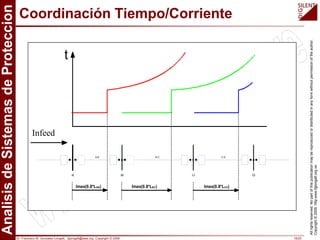 Dr. Francisco M. Gonzalez-Longatt, fglongatt@ieee.org .Copyright © 2009 19/23
All
rights
reserved.
No
part
of
this
publication
may
be
reproduced
or
distributed
in
any
form
without
permission
of
the
author.
Copyright
©
2009.
http:www.fglongatt.org.ve
Coordinación Tiempo/Corriente
C-D
B-C
A-B
D
C
B
A
t
lmax(0.8*LAB) lmax(0.8*LBC) lmax(0.8*LCD)
Infeed
 