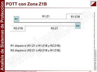 Dr. Francisco M. Gonzalez-Longatt, fglongatt@ieee.org .Copyright © 2009 39/23
All
rights
reserved.
No
part
of
this
publication
may
be
reproduced
or
distributed
in
any
form
without
permission
of
the
author.
Copyright
©
2009.
http:www.fglongatt.org.ve
POTT con Zona Z1B
R1
R2
R1 dispara si (R1:Z1 o R1:Z1B y R2:Z1B)
R2 dispara si (R2:Z1 o R2:Z1B y R1:Z1B)
R2:Z1
R1:Z1 R1:Z1B
R2:Z1B
 