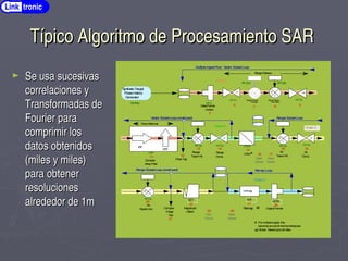 Típico Algoritmo de Procesamiento SAR
Típico Algoritmo de Procesamiento SAR
Link tronic
c
r
c
r
Lin-L
og
D
FC
R
ang
eD
e
skew
IP
F
C
P
F
c
r
A
z
R
ip
pleC
o
rr.
P
o
la
rTap
R
a
ng
e
TaylorW
t.
R
an
ge
C
om
p.
A
z
C
om
p.
C
om
p
le
x
Im
ag
e
Ta
p
C
TM#
P
o
la
rR
eform
at
D
E
T
Des
k
ewP
has
e
Change
# Fo
rm
u
ltipleing
est,this
be
co
m
esa
nou
t-o
f-m
e
m
o
rytran
sp
ose
.
@G
lob
al. B
a
sedup
ona
ll da
ta
.
M
ultipleIngestF
low
: V
ectorS
ubsetLoop
V
ectorS
ubsetLoop(continued) R
angeS
ubsetLoop
R
angeS
ubsetLoop(continued) R
em
apLoop
R
em
ap @
2
6
7
9
13 14 15 19
20
FFT1
R
FG
2
A R
FG
2B
FFT2
C
A
F
R
FG
4 FFT3 C
TM
1 FFT4
R
FG
6
12
8
RangeRipple
Correc
tion
c
c
11
C
o
m
ple
x
A
rra
yFilte
r
c
r
A
z
Taylo
rW
t.
18
R
FG
5
23
M
ag
nitude
D
ete
ct
27
L
LE
L
LE
O
FR
1
28
D
ataForm
a
t
C
o
ntro
l
O
utp
ut Form
at
C
hain1
C
hain2 C
hain3
C
hain4
-1 +
1
-1
-1
21
S
yntheticT
arget
P
haseH
istory
G
enerator
S
yntarg
16
W
rite
S
u
bset
17
R
e
ad
S
ub
set
25
W
rite
S
ubset
26
R
e
ad
S
u
bset
► Se usa sucesivas
Se usa sucesivas
correlaciones y
correlaciones y
Transformadas de
Transformadas de
Fourier para
Fourier para
comprimir los
comprimir los
datos obtenidos
datos obtenidos
(miles y miles)
(miles y miles)
para obtener
para obtener
resoluciones
resoluciones
alrededor de 1m
alrededor de 1m
 