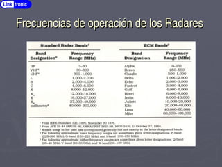 Frecuencias de operación de los Radares
Frecuencias de operación de los Radares
Link tronic
 