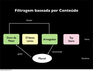 Filtragem baseada por Conteúdo

                                Similar




          Duro de               O Vento                         Toy
                                             Armagedon                    Items
           Matar                 Levou                         Store


                                                   recomenda
                        gosta

                                          Marcel                       Usuários




Monday, May 23, 2011
 