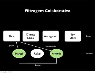 Filtragem Colaborativa




                                O Vento                         Toy
              Thor                              Armagedon               Items
                                 Levou                         Store

              gosta
                                                 recomenda


                       Marcel        Rafael           Amanda           Usuários




                                      Similar

Monday, May 23, 2011
 