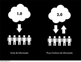 1.0                       2.0




                       Fonte de Informação   Fluxo Contínuo de Informação
                                                        VI Encontro do PUG-PE
                                                         VI Encontro do PUG-PE


Monday, May 23, 2011
 