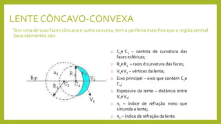 LENTE CÔNCAVO-CONVEXA
Tem uma de suas faces côncava e outra convexa, tem a periferia mais fina que a região central.
Seus elementos são:
 C1e C2 – centros de curvatura das
faces esféricas;
 R1eR2 – raios d curvatura das faces;
 V1eV2 – vértices da lente;
 Eixo principal – eixo que contém C1e
C2;
 Espessura da lente – distância entre
V1eV2;
 n1 – índice de refração meio que
circunda a lente;
 n2 – índice de refração da lente.
 