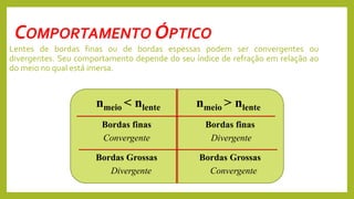 COMPORTAMENTO ÓPTICO
Lentes de bordas finas ou de bordas espessas podem ser convergentes ou
divergentes. Seu comportamento depende do seu índice de refração em relação ao
do meio no qual está imersa.
nmeio < nlente
Bordas finas
Convergente
Bordas Grossas
Divergente
nmeio > nlente
Bordas finas
Divergente
Bordas Grossas
Convergente
 