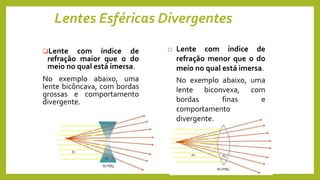 Lentes Esféricas Divergentes
Lente com índice de
refração maior que o do
meio no qual está imersa.
No exemplo abaixo, uma
lente bicôncava, com bordas
grossas e comportamento
divergente.
 Lente com índice de
refração menor que o do
meio no qual está imersa.
No exemplo abaixo, uma
lente biconvexa, com
bordas finas e
comportamento
divergente.
 