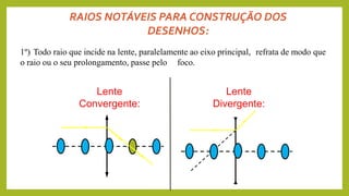 RAIOS NOTÁVEIS PARA CONSTRUÇÃO DOS
DESENHOS:
1º) Todo raio que incide na lente, paralelamente ao eixo principal, refrata de modo que
o raio ou o seu prolongamento, passe pelo foco.
Lente
Convergente:
Lente
Divergente:
 