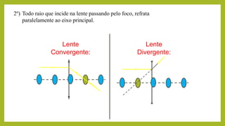 2º) Todo raio que incide na lente passando pelo foco, refrata
paralelamente ao eixo principal.
Lente
Convergente:
Lente
Divergente:
 
