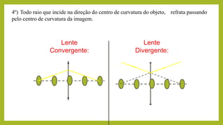 4º) Todo raio que incide na direção do centro de curvatura do objeto, refrata passando
pelo centro de curvatura da imagem.
Lente
Convergente:
Lente
Divergente:
 