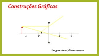 F’ F A
A’
Imagem virtual, direita e menor
Construções Gráficas
 