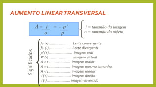 AUMENTO LINEARTRANSVERSAL
A = i = – p’
o p
i = tamanho da imagem
o = tamanho do objeto
Significados
f0 (+) .................... Lente convergente
f0 (-) .................... Lente divergente
p’ (+) ...................... imagem real
P’ (-) ...................... imagem virtual
A  1 .................... imagem maior
A  1 .................... imagem mesmo tamanho
A  1 .................... imagem menor
i (+) ...................... imagem direita
i (-) ...................... imagem invertida
 