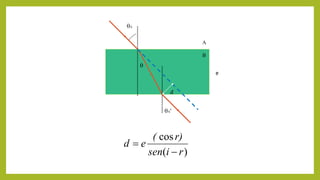 qA
e
q
qA’
A
B
d
)
(
cos
r
i
sen
r)
(
e
d


 