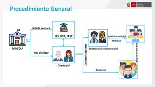 Procedimiento General
 