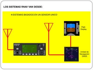 Sistemas rnav funcionalidad | PPTX