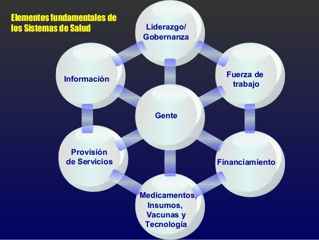 Sistemas salud componentes_dimensiones-ops-jose_ruales