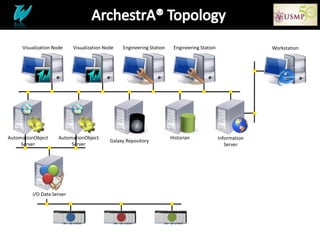 Sistemas SCADA Overview USMP | PPTX