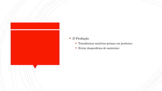  3) Produção
 Transformar matérias-primas em produtos;
 Evitar desperdícios de materiais;
 