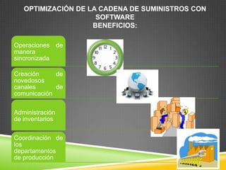 OPTIMIZACIÓN DE LA CADENA DE SUMINISTROS CON
                     SOFTWARE
                    BENEFICIOS:

Operaciones      de
manera
sincronizada

Creación     de
novedosos
canales      de
comunicación


Administración
de inventarios

Coordinación de
los
departamentos
de producción
 