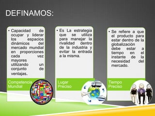 DEFINAMOS:

• Capacidad       de   • Es La estrategia    • Se refiere a que
  ocupar y liderar       que se utiliza        el producto para
  los       espacios     para manejar la       estar dentro de la
  dinámicos      del     rivalidad dentro      globalización
  mercado mundial        de la industria y     debe estar a
  en proporciones        evitar la entrada     tiempo    en    el
  cada          vez      a la misma.           instante de la
  mayores                                      necesidad      del
  utilizando      un                           mercado.
  conjunto        de
  ventajas.

Competencia            Lugar                 Tiempo
Mundial                Preciso               Preciso
 