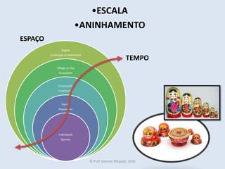 •ESCALA
•ANINHAMENTO
Region
Landscape or watershed
Village or City
Ecosystem
Community
Community
Family
Population
Individuals
Species
TEMPO
ESPAÇO
© Prof. Simone Athayde, 2016
 