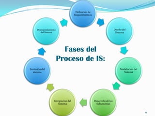 Ingeniería de Sistemas10