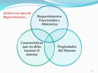 La Ingeniería de Sistemas es una actividad interdisciplinaria que conjunta equipos de personas con diferentes bases de conocimiento.12