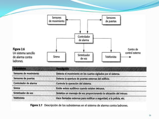 Una parte importante de la fase de requerimientos es establecer un conjunto completo de objetivos que el sistema debe cumplir.17