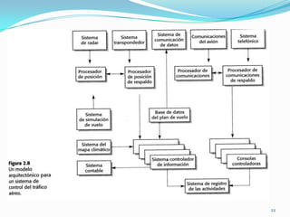 2. Diseño del Sistema:Se centra en proporcionar la funcionalidad del sistema a través de sus diferentes componentes.Las actividades que se realizan en este proceso son:Dividir RequerimientosIdentificar SubsistemasAsignar requerimientos a los subsistemas.Especificar la funcionalidad de los subsistemas.Definir la interfaz de los subsistemas.18