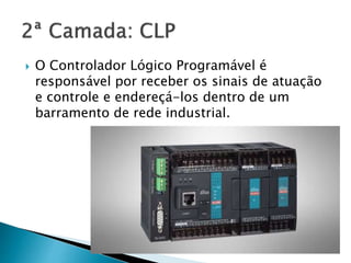 O Controlador Lógico Programável é 
responsável por receber os sinais de atuação 
e controle e endereçá-los dentro de um 
barramento de rede industrial. 
 