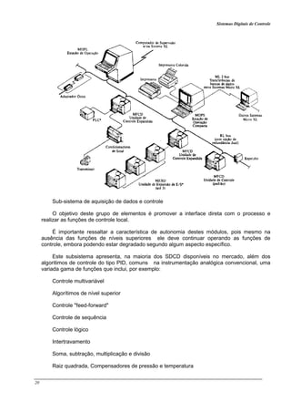 Sistemas Digitais de Controle
20
Sub-sistema de aquisição de dados e controle
O objetivo deste grupo de elementos é promover a interface direta com o processo e
realizar as funções de controle local.
É importante ressaltar a característica de autonomia destes módulos, pois mesmo na
ausência das funções de níveis superiores ele deve continuar operando as funções de
controle, embora podendo estar degradado segundo algum aspecto específico.
Este subsistema apresenta, na maioria dos SDCD disponíveis no mercado, além dos
algoritimos de controle do tipo PID, comuns na instrumentação analógica convencional, uma
variada gama de funções que inclui, por exemplo:
Controle multivariável
Algorítimos de nível superior
Controle "feed-forward"
Controle de sequência
Controle lógico
Intertravamento
Soma, subtração, multiplicação e divisão
Raiz quadrada, Compensadores de pressão e temperatura
 